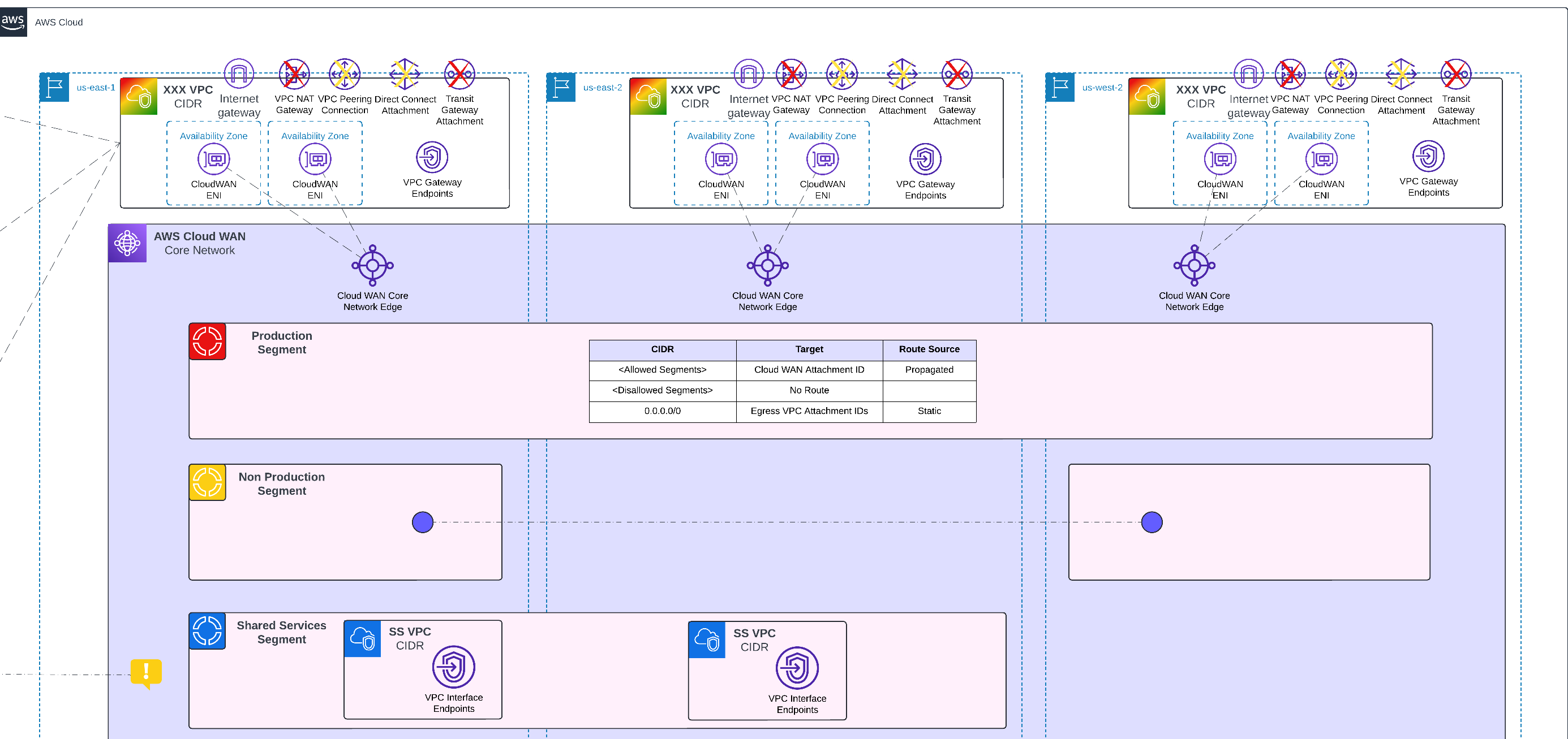 Untangling AWS Networks with Cloud WAN